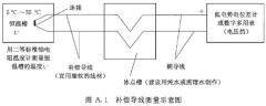 抵偿导线的校准办法上一般有哪些