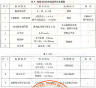 改变实验机检定规程