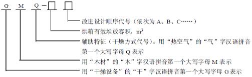 类型表示办法